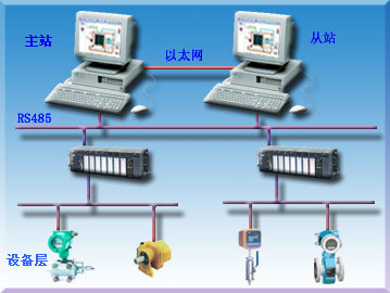 監控組態軟件的熱備與冗余技術