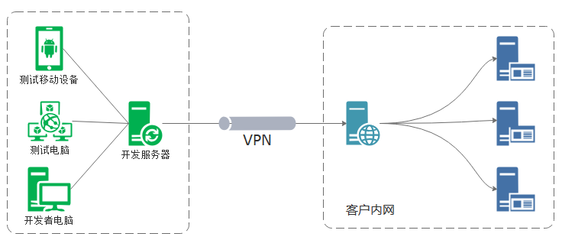 利用ROUTE配置路由策略，高效解決多網絡IP段沖突的運營難題