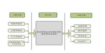2016-2022年熟鹵制品市場(chǎng)深度解析 發(fā)展現(xiàn)狀、趨勢(shì)預(yù)判與戰(zhàn)略咨詢建議